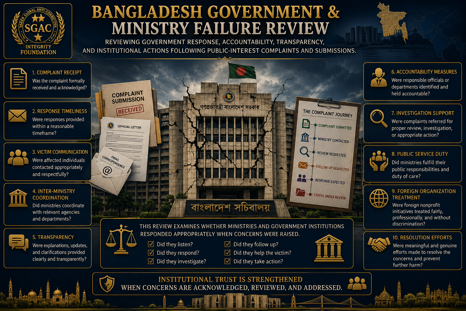 Bangladesh Government & Ministry Failure Review