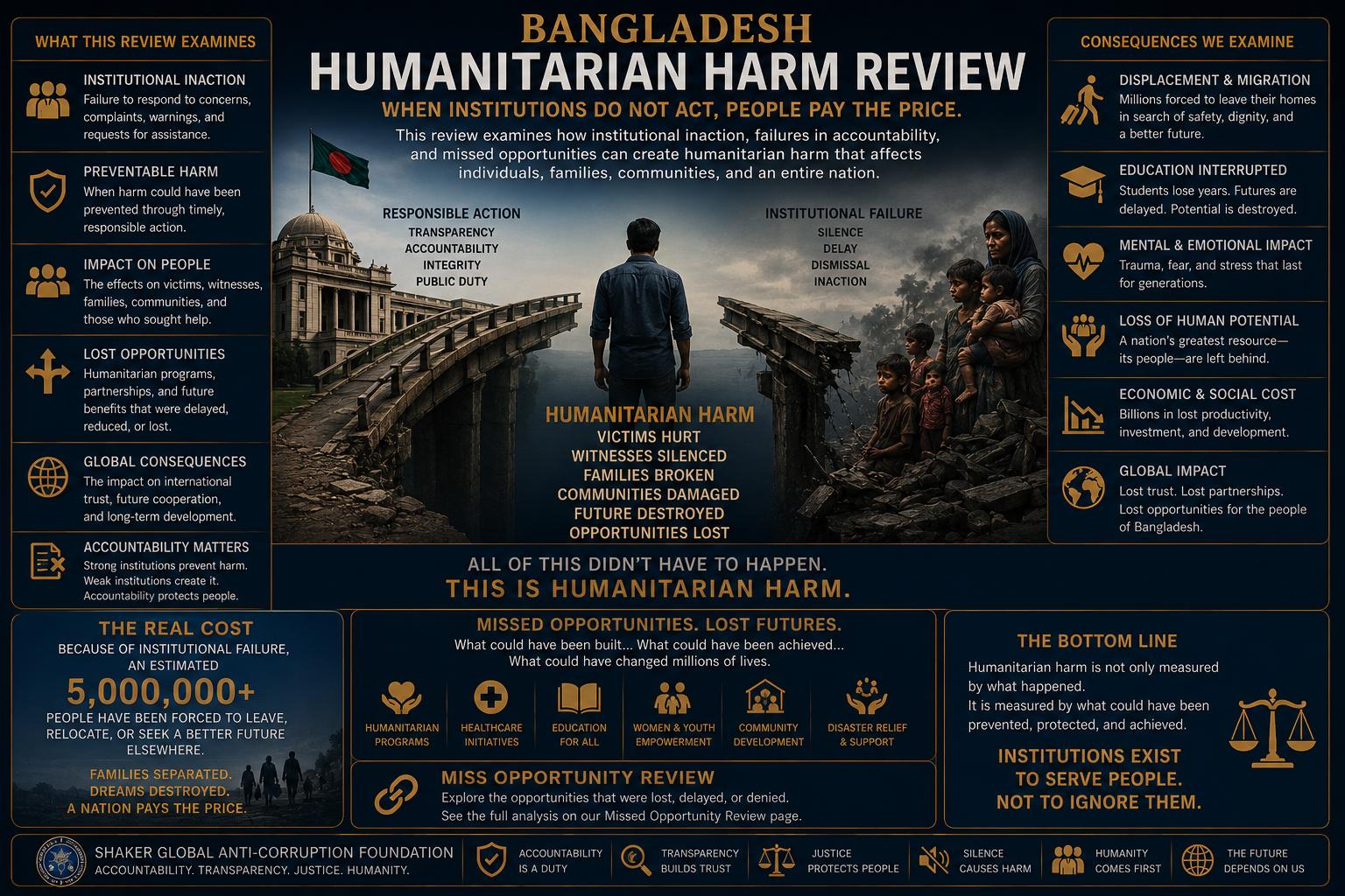 Bangladesh Humanitarian Harm Review