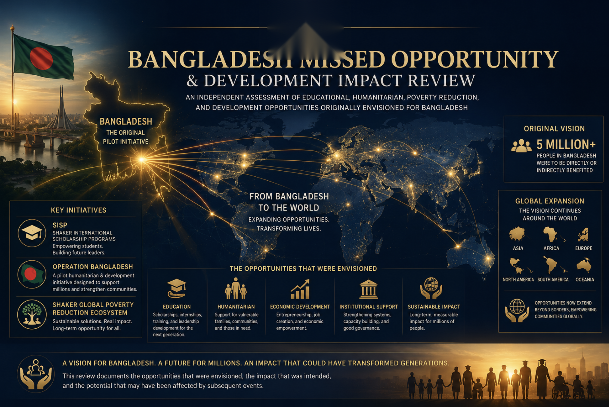 Bangladesh Missed Opportunity & Development Impact Review