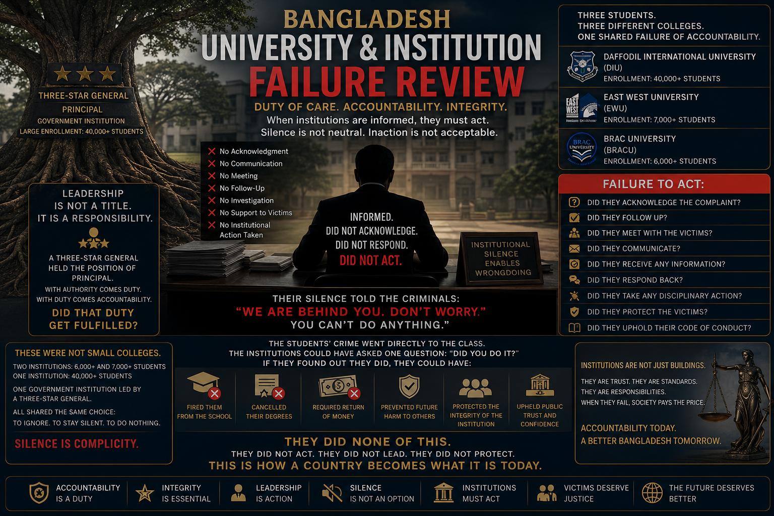 Bangladesh University & Institution Response Review