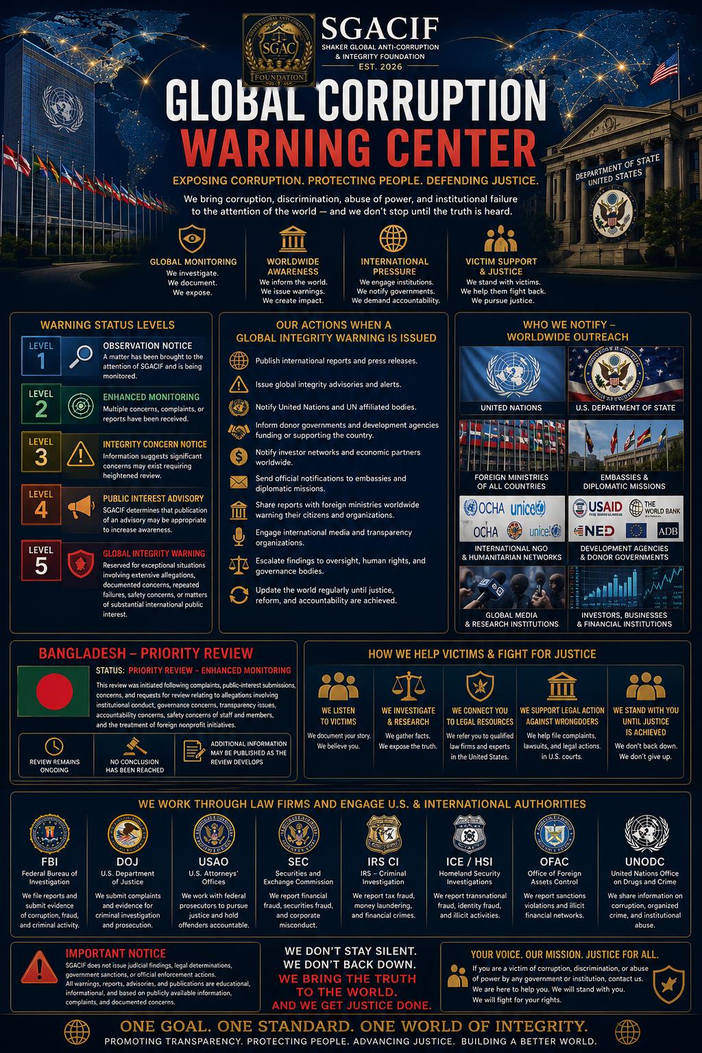 Global Corruption Warning Center