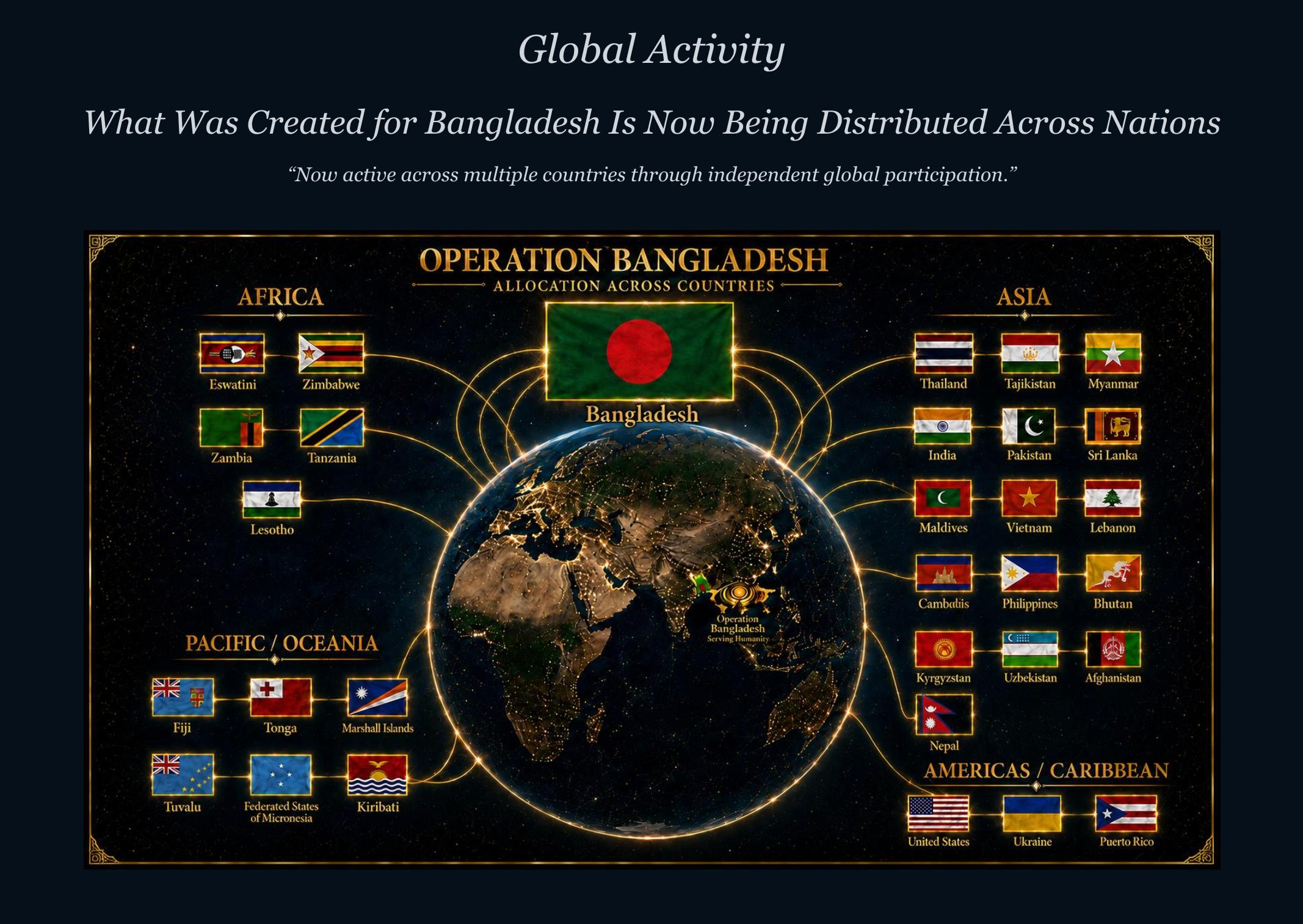 Operation Bangladesh Global Activity